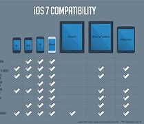 Image result for Operating System Jobs iOS