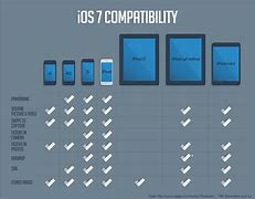 Image result for iPhone Models Compatible with iOS