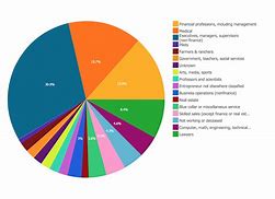 Image result for Data Chart Example