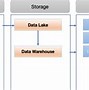 Image result for Azure Data Platform Architecture