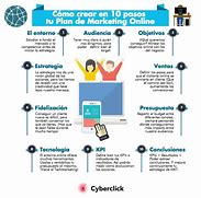 Image result for Que ES Un Plan De Comercializacion Infografia