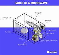 Image result for Microwave Lab Parts