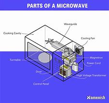 Image result for Microwave System