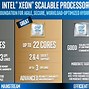 Image result for Mac Pro Xeon Processor Architecture