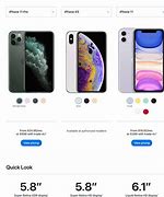 Image result for What Are the iPhone 11 Models
