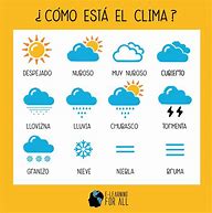 Image result for El Clima En Espanol