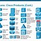 Image result for Cisco PC Icon