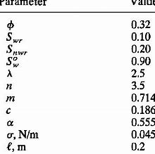 Image result for Local Scale of Analysis