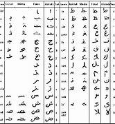 Image result for Dil BA Dast Farsi Poetry