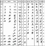 Image result for Dil BA Dast Farsi Poetry