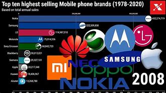 Image result for Infographic of Two Different Brand of Cell Phone