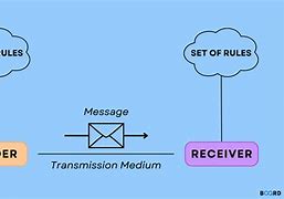 Image result for Wired Communication Media
