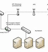 Image result for Assurance Wireless Mobile Data Not Working