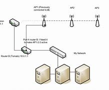 Image result for Router Function in Networking