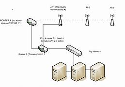 Image result for Diagram of FiOS Quantum Gateway Router
