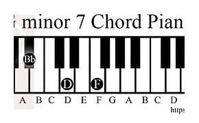 Image result for G Minor 7 Chord Piano