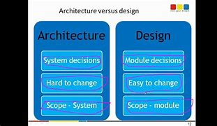 Image result for Architecture Word Design