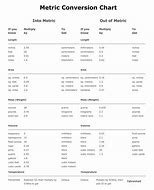 Image result for Data Measurements Table