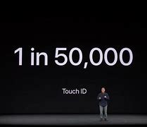 Image result for Qhat Is Touch ID