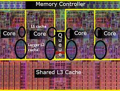 Image result for Ram Is a Volatile Memory