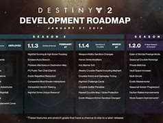 Image result for Destiny 2 RoadMap