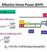 Image result for EHP to DHP