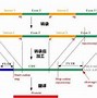 Image result for cDNA ORF Exon