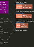 Image result for What Are the Limitations of Inheritance in Python