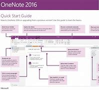 Image result for OneNote Examples of Organization