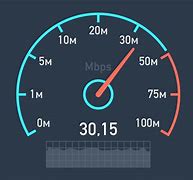 Image result for My Wifi Speed