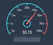Image result for Check Downloadspeed