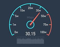 Image result for Check Wifi Speed Test
