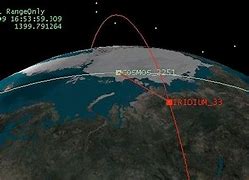 Image result for Satellite Collision