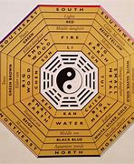 Image result for 1998 Year of the Element