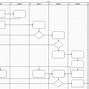 Image result for Flowchart with Swimlanes