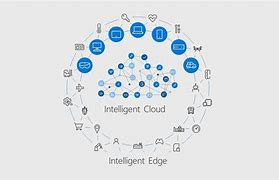 Image result for What Is Include in Microsoft Intelligent Cloud