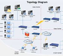 Image result for Network Topology Diagram Example