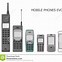 Image result for First Ever Apple Portable Phone