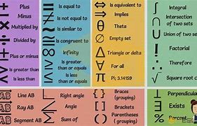 Image result for Math Symbols and Their Names