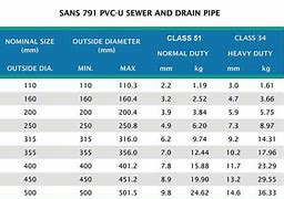 Image result for 4 Inch PVC Water Pipe