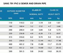 Image result for 12-Inch PVC Sewer Pipe