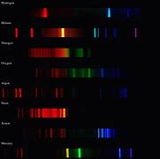 Image result for espectrograms