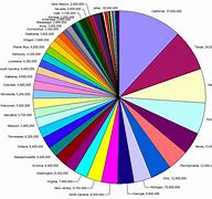 Image result for Diagram of Wi-Fi Like a Pie