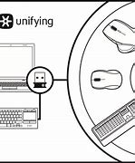 Image result for Logitech Unifying Switcher