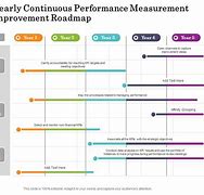 Image result for Continuous Improvement Road Map Example