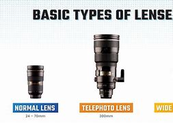 Image result for Types of Macro Lenses