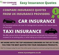 Image result for Compare the Market Car Insurance