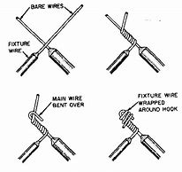 Image result for Electrical Wire Conductor Types