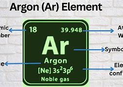 Image result for Ar Argon