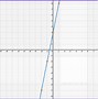 Image result for Straight Lines On Econ Graph
